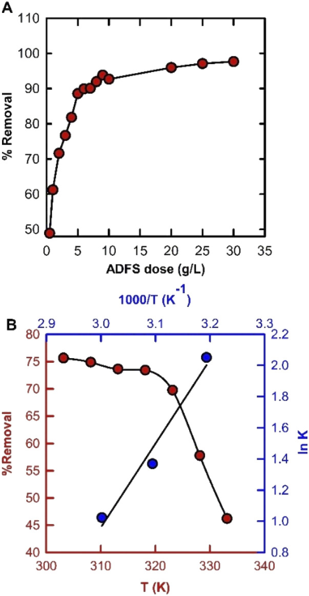 Fig. 9