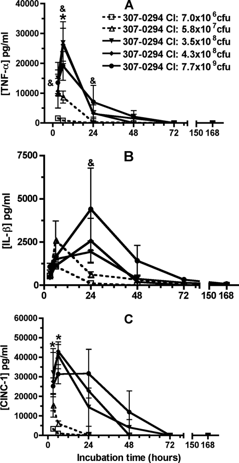 FIG. 5.