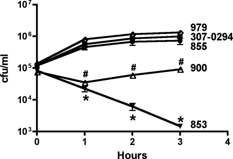 FIG. 8.