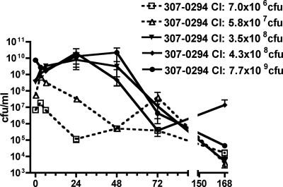 FIG. 1.