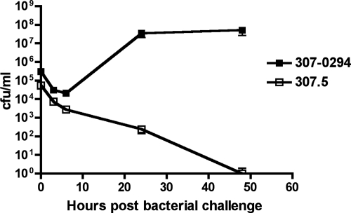 FIG. 9.