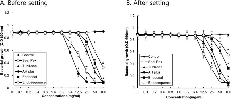 Figure. 3