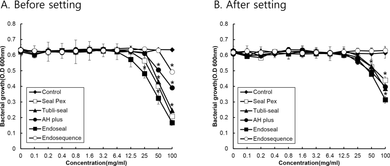 Figure. 1