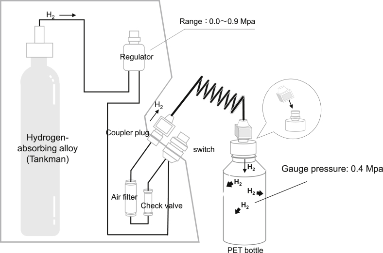 Figure 2