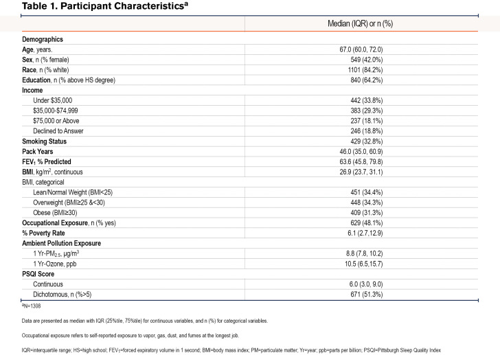 graphic file with name JCOPDF-10-102-t001.jpg