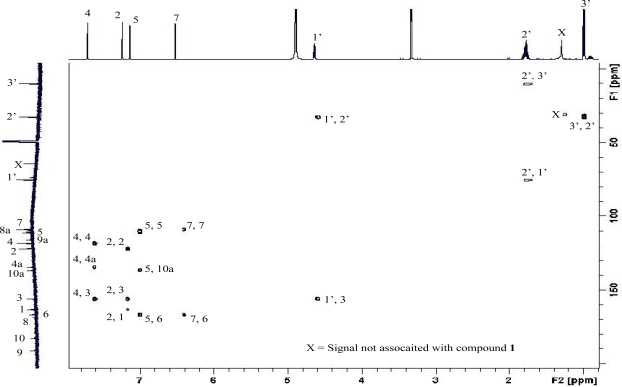 Figure 2.