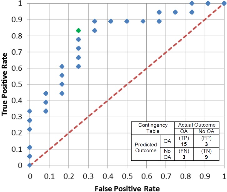 Figure 6.