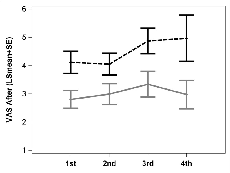 Fig 5