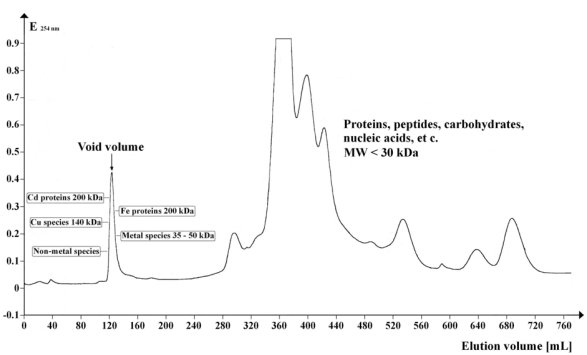 Fig. (2)