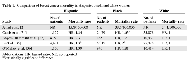 graphic file with name onc00510-0583-t01.jpg