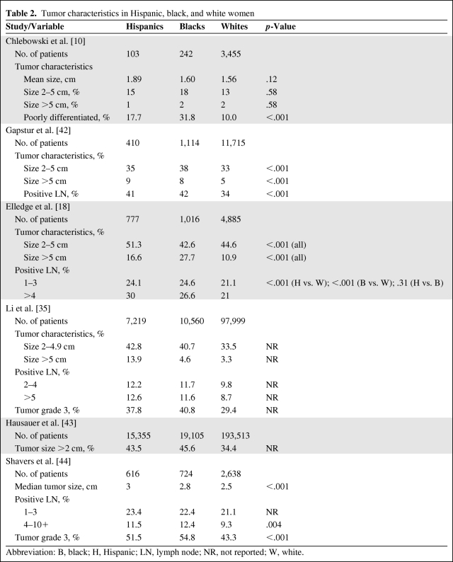 graphic file with name onc00510-0583-t02.jpg