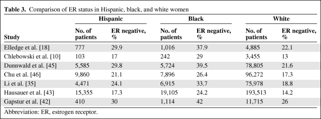 graphic file with name onc00510-0583-t03.jpg