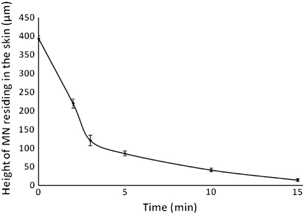 Fig. 3