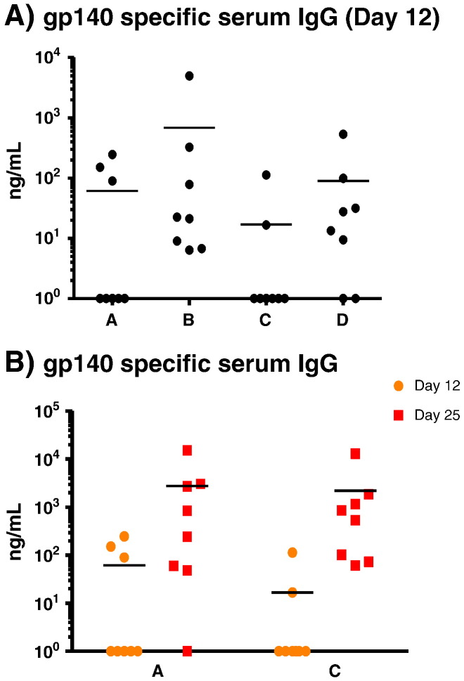 Fig. 4