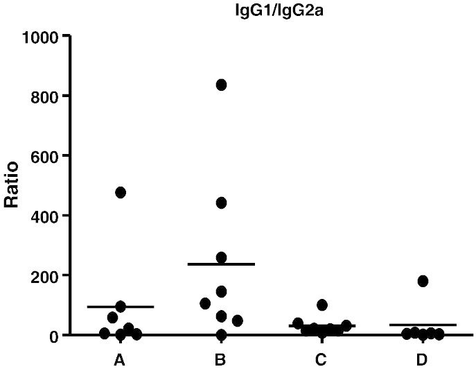 Fig. 8