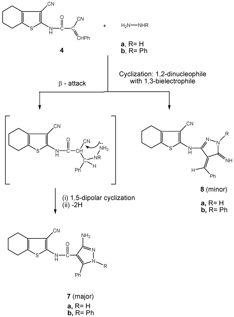 Scheme 3