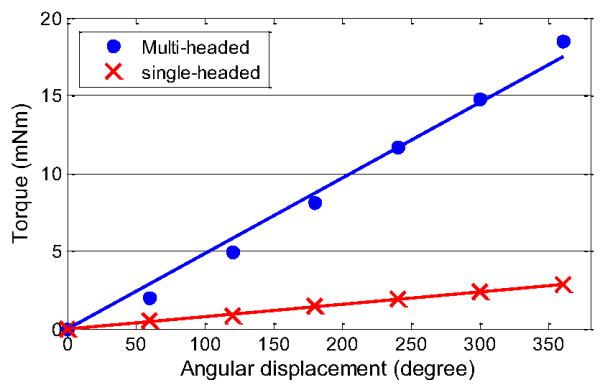 Fig. 6