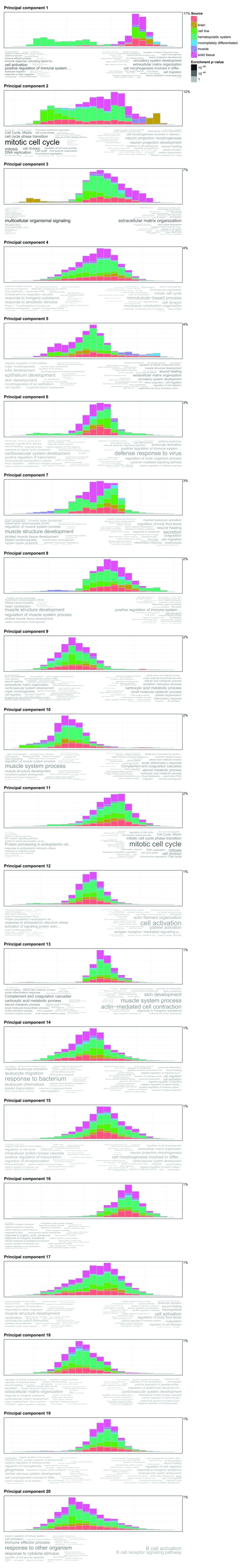 Supplementary Figure 3. 