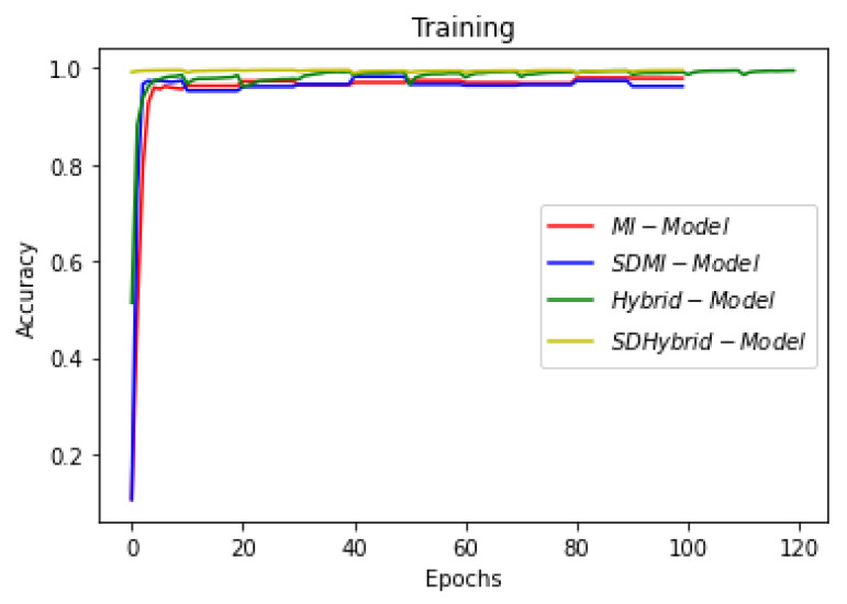 Figure 21