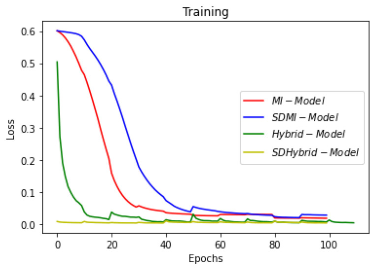 Figure 20