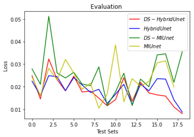 Figure 25