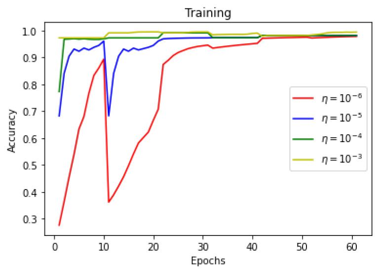 Figure 14