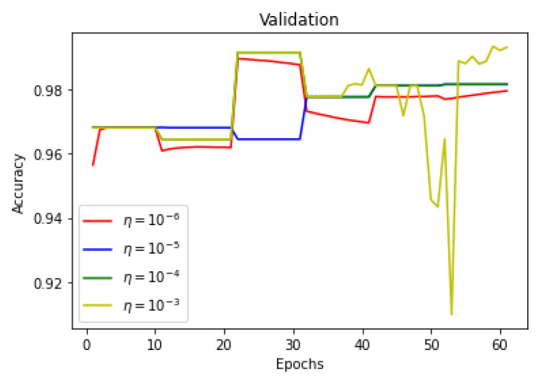 Figure 17