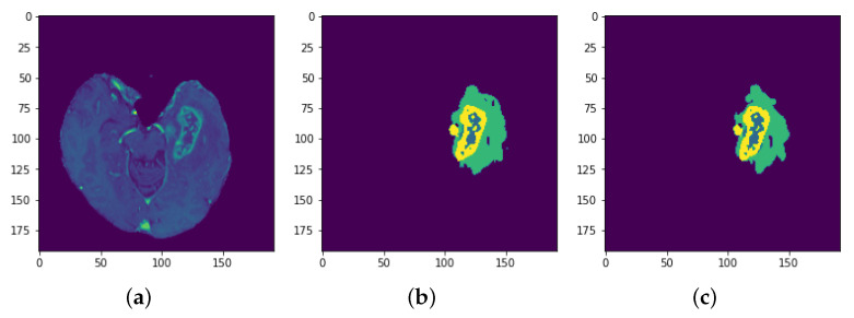 Figure 30