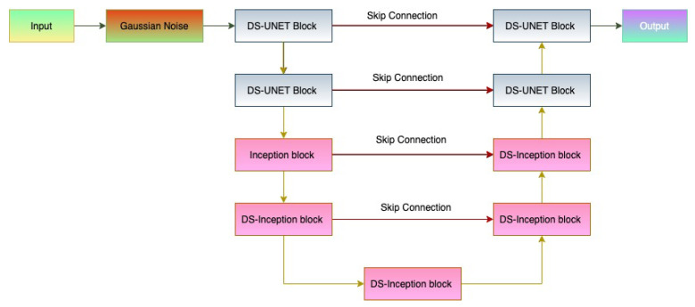 Figure 12