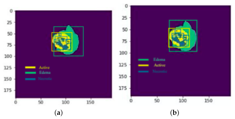 Figure 29