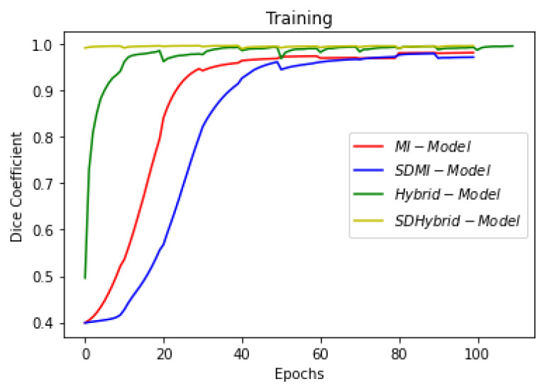 Figure 19