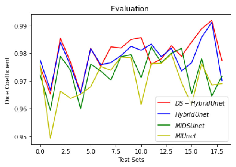 Figure 26