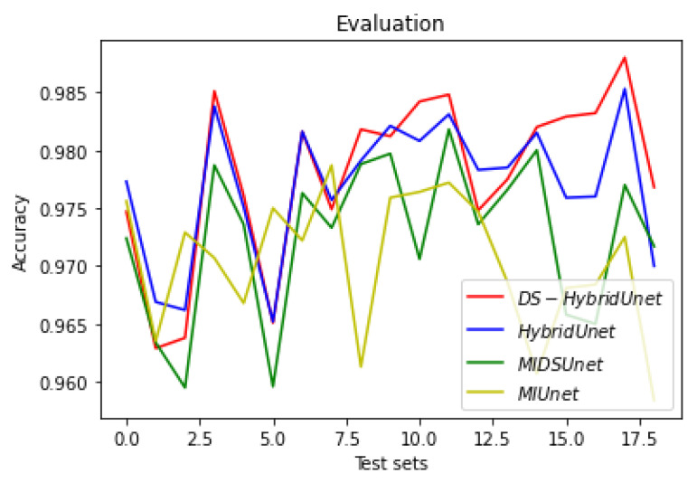 Figure 27