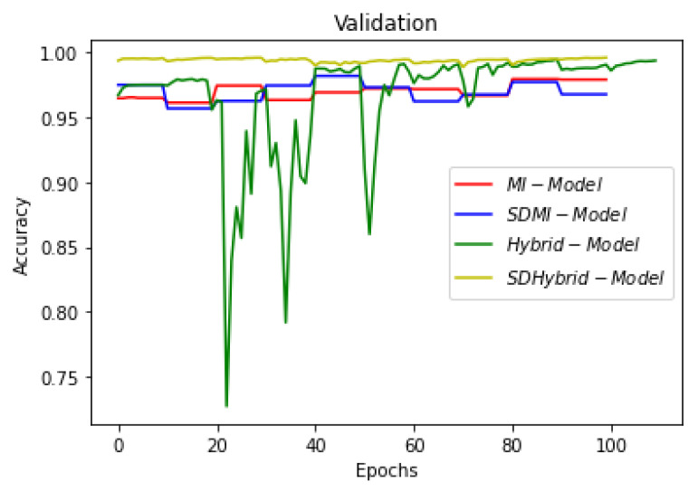 Figure 24