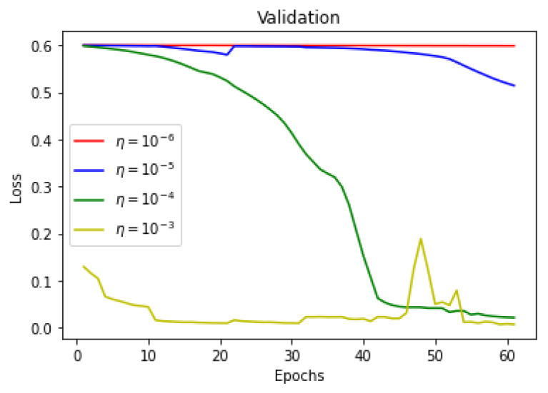 Figure 18