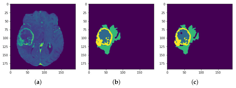 Figure 32