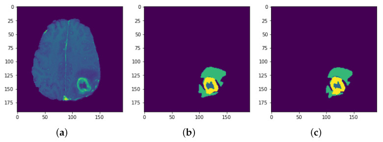 Figure 33