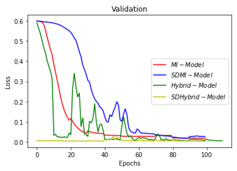 Figure 22