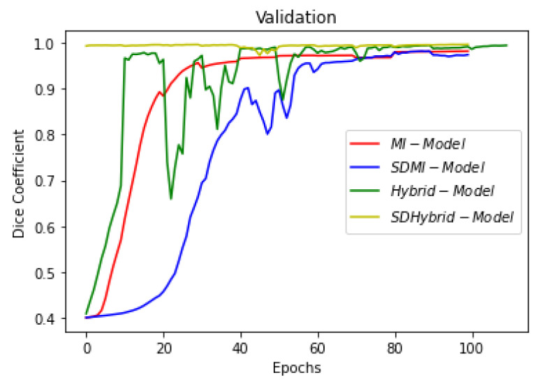 Figure 23