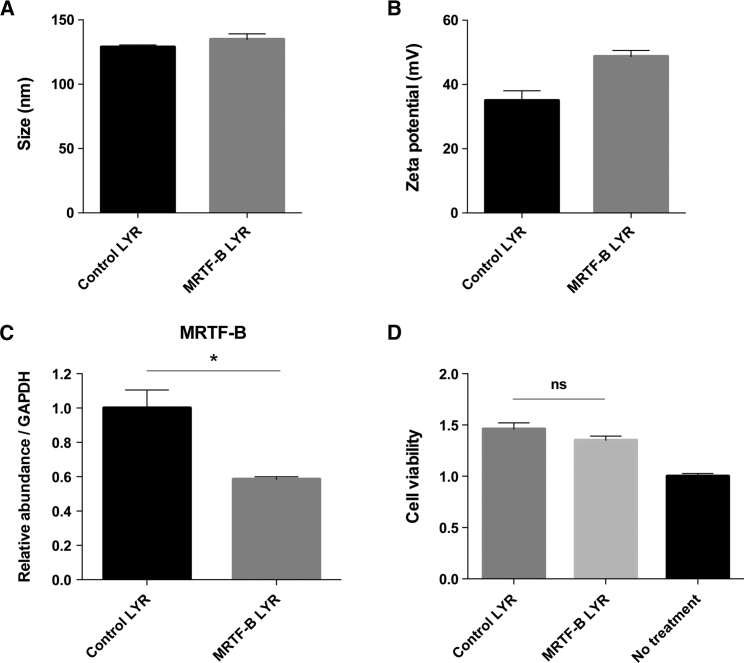 Figure 4