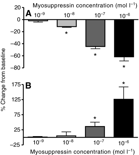 Fig. 9.