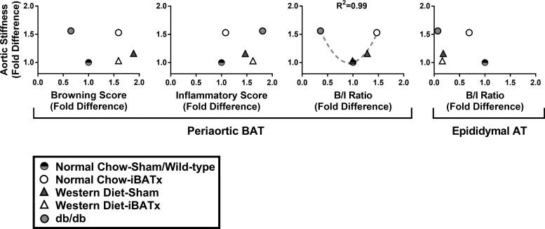 Fig. 11.