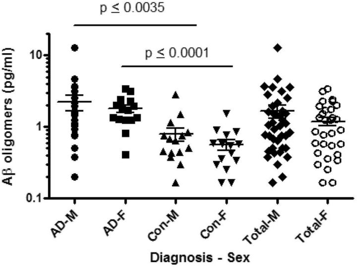 Figure 11.