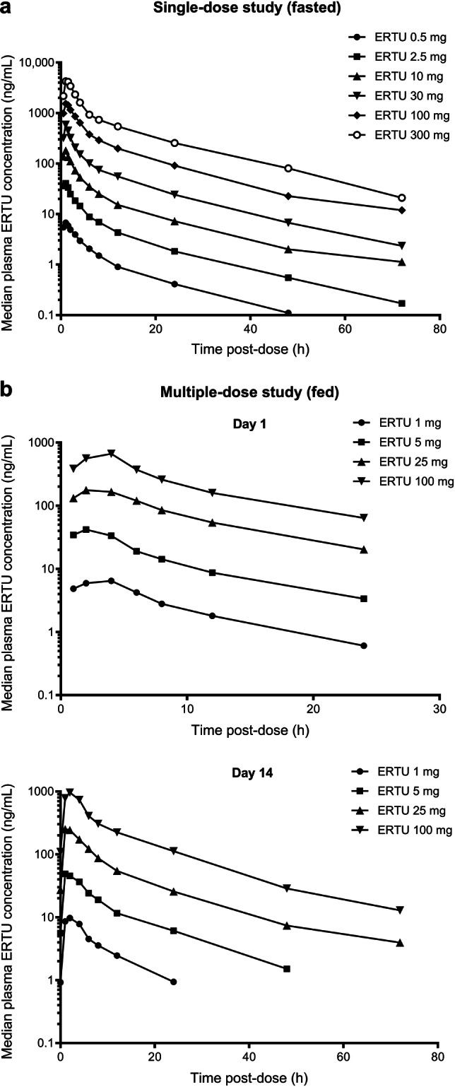 Fig. 2