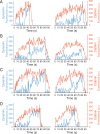 FIGURE 4:
