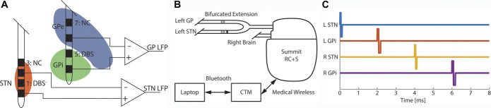 FIGURE 1.