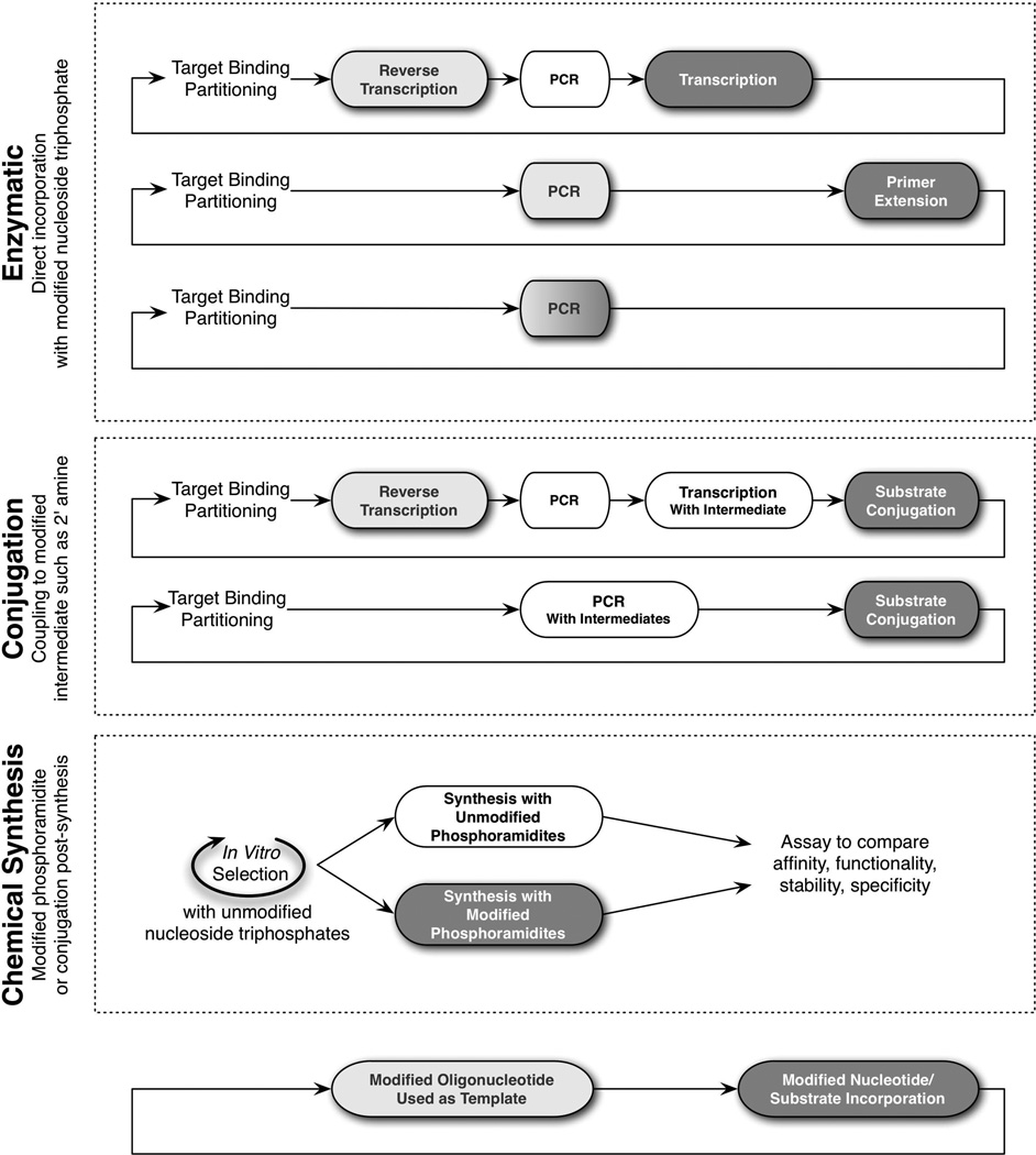 Figure 9.6.2