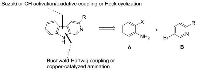 Scheme 1