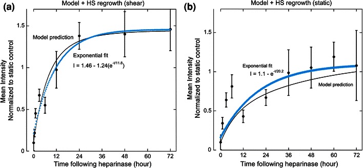 Figure 10