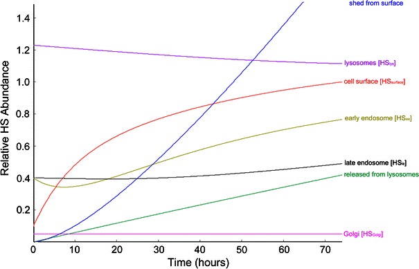 Figure 11